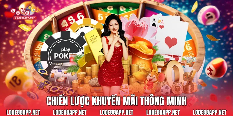 Chiến lược khuyến mãi thông minh